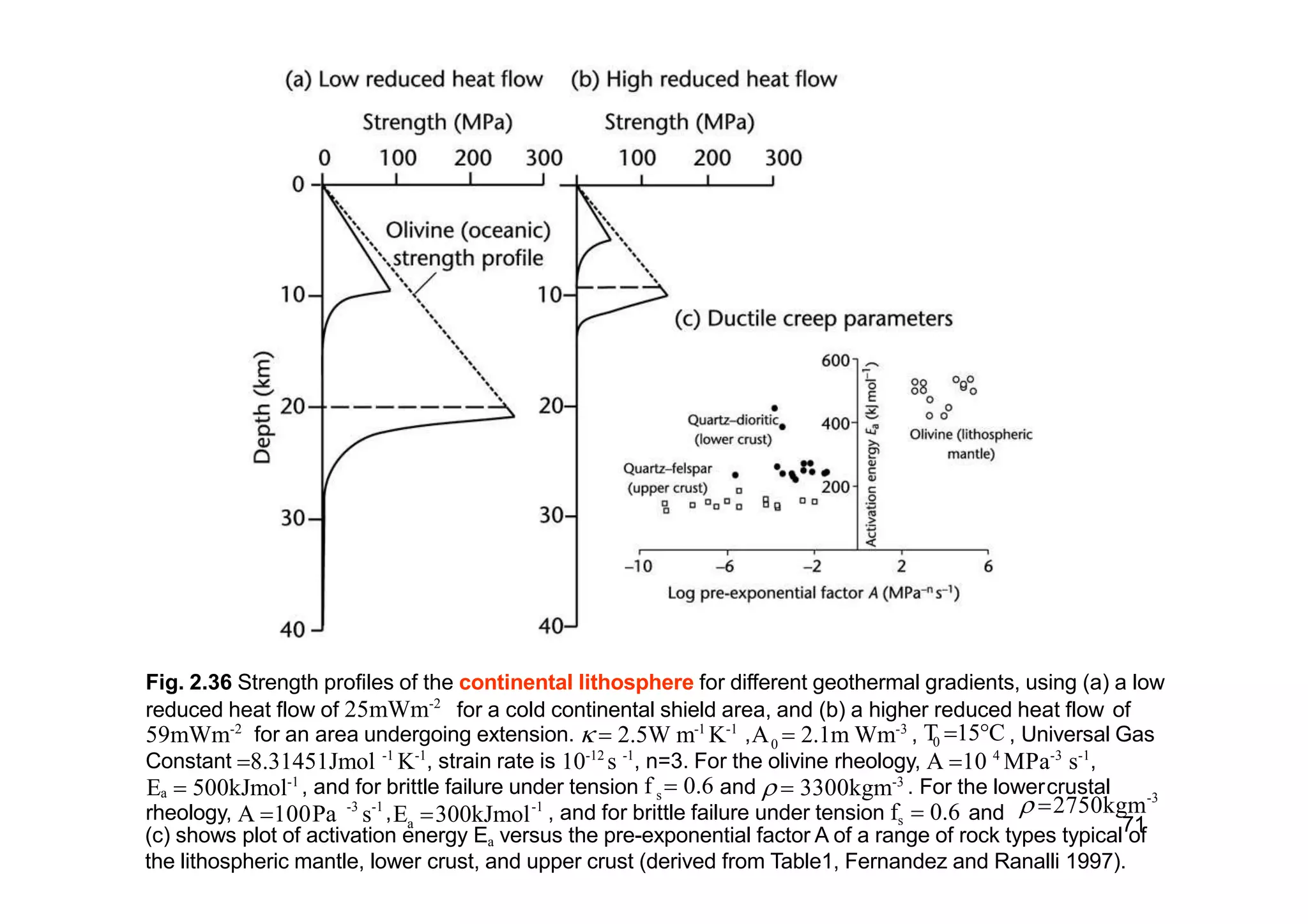 71
,
Fig. 2.36 Strength profiles of the continental lithosphere for different geothermal gradients, using (a) a low
reduced heat flow of 25mWm-2
for a cold continental shield area, and (b) a higher reduced heat flow of
0 059mWm-2
for an area undergoing extension.   2.5W m-1
K-1
,A  2.1m Wm-3
, T 15C , Universal Gas
Constant 8.31451Jmol -1
K-1
, strain rate is 10-12
s -1
, n=3. For the olivine rheology, A 10 4
MPa-3
s-1
,
sE  500kJmol-1
, and for brittle failure under tension f  0.6 and   3300kgm-3
. For the lowercrustala
rheology, A 100Pa -3 -1 -1
as E 300kJmol , and for brittle failure under tension fs  0.6 and
-3
 2750kgm
a(c) shows plot of activation energy E versus the pre-exponential factor A of a range of rock types typical of
the lithospheric mantle, lower crust, and upper crust (derived from Table1, Fernandez and Ranalli 1997).
 