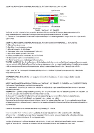 A CONTINUACIÓN DETALLARÉLASFUNCIONESDEL TECLADO MEDIANTE UNA FIGURA:
TECLAS: FUNCIONES DEL TECLADO
Teclasde función:Una de las funcionesdel tecladoresideenlasteclasde función,yaque estassonteclas
programablesysirvenparaque algunosprogramasrespondana determinadasacciones.
La funciónde cadauna de estas teclasestádeterminadaporel sistemaoperativoolaaplicaciónenlaque se esté
ejecutando.
A CONTINUACIÓN DETALLARÉLASFUNCIONESDEL TECLADO EN CUANTOA LAS TECLAS DE FUNCIÓN:
F1: Abrir el menúde Ayuda
F2: Cambiar el nombre de unarchivo
F3: Abrir el buscadorde Windows
F4: Desplegarlabarra de direccionesdelExplorador
F5: Actualizarlaventanadel Explorador
F6: Desplazarse entre loselementosde unaventana
F10: Seleccionarlosmenúsde labarrasuperior
F11: Ponerlaventanaenmodo de pantallacompleta
TECLADO NUMÉRICO: Una de lasfuncionesdel tecladoesoptimizar,mejoraryfacilitarel trabajodel usuario,espor
esoque ademásdel tecladoalfanuméricobásico,al costadoderechose encuentraubicadountecladonuméricoque
estácompuestopornúmeros,símbolosde operacionesmatemáticas,lateclaIntroy lasteclasde edición.
PANELINDICADOR:Dichopanel indicaatravésde laslucessi estánactivadosel bloque numéricoylateclade
bloqueomayúscula.
TECLAS ESPECIALES:Dichasteclasson lasque se encuentransituadasala derechae izquierdadel teclado
alfanumérico.
A CONTINUACIÓN DETALLARÉUNA PORUNA LAS FUNCIONESDEL TECLADO EN CUANTOA LAS TECLAS ESPECIALES:
Esc (escape):Se utilizaparaanularalgunaoperación.
Tab (tabulador):Dichateclase encargade insertarunconjuntode espaciosenblancoenla posiciónenlaque se
encuentrael cursor.
BloqMayús o Caps Lock (bloqueode mayúsculas):Unavezpulsadaestateclalasletrasmayúsculassonactivadas.Se
enciende unaluzindicadoraenel panel indicadordel teclado.
Backspace (retroceso):Permiteborrarloscaracteresescritorque se encuentranala izquierdadel cursor.
Enter o Intro:Dicha teclale indicaa la computadoraque ejecute unaorden.
El restode las teclasespecialesnotienenningúnefectosi se pulsansolas.Paraque llevenacabo algunaacciónes
necesariomantenerpulsadalateclaespecial ylateclade combinación,al soltarlasel efectode estacombinaciónse
llevaráa cabo.
Las teclasde combinaciónpuedenser:Shift,Ctrl (control),AltyAltGr.
Funcionesdel teclado Teclasde cursor:Lasteclasde cursor o cursor keysestánubicadasentre el teclado
alfanuméricoyel tecladonumérico.Dichasteclaspermitenmoverel cursorenlapantalla,seleccionartextos,
movilizarpersonajesenlosjuegode computadora,etc.
Tecladoalfanumérico:Dichotecladoesel másutilizado,yaque enél se encuentrannúmeros,letras,símbolosy
signosde puntuación.Lasteclasde estazona del tecladose encuentran distribuidasencincofilas:
 