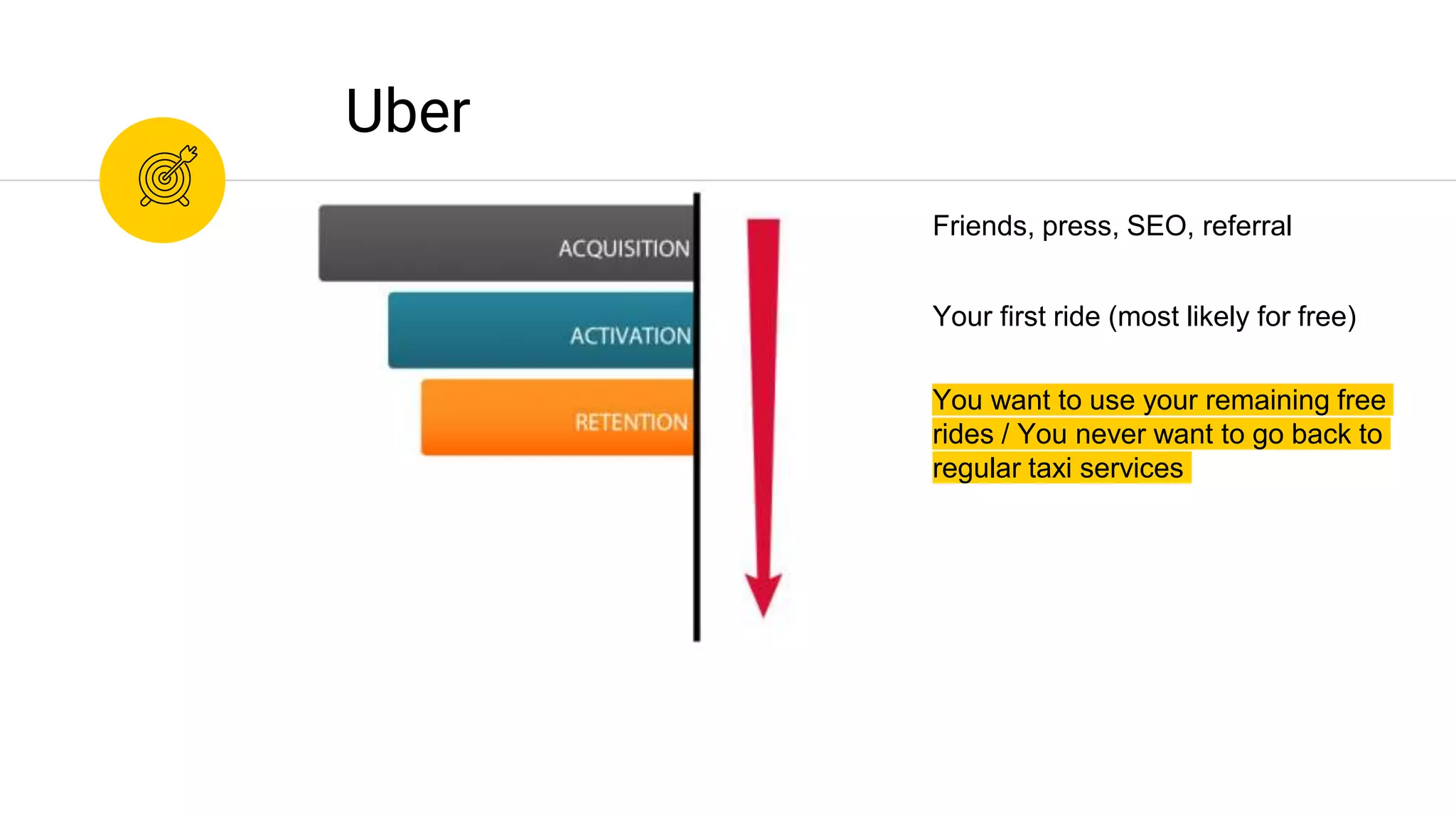 You want to use your remaining free
rides / You never want to go back to
regular taxi services
Uber
Friends, press, SEO, referral
Your first ride (most likely for free)
 