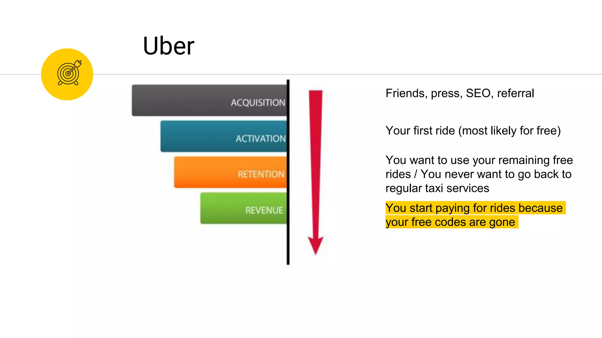 You start paying for rides because
your free codes are gone
Uber
You want to use your remaining free
rides / You never want to go back to
regular taxi services
Friends, press, SEO, referral
Your first ride (most likely for free)
 