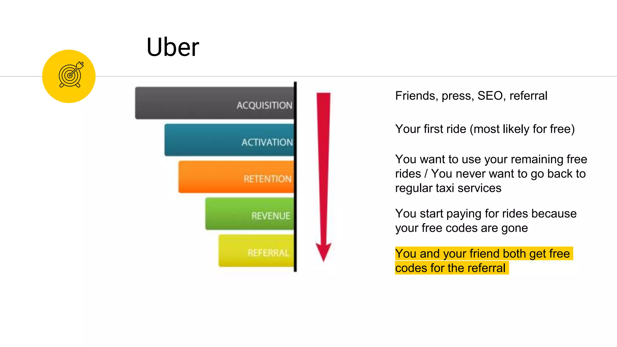 You and your friend both get free
codes for the referral
Uber
You start paying for rides because
your free codes are gone
You want to use your remaining free
rides / You never want to go back to
regular taxi services
Friends, press, SEO, referral
Your first ride (most likely for free)
 