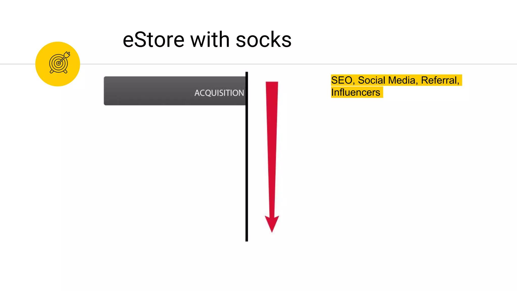 SEO, Social Media, Referral,
Influencers
eStore with socks
 