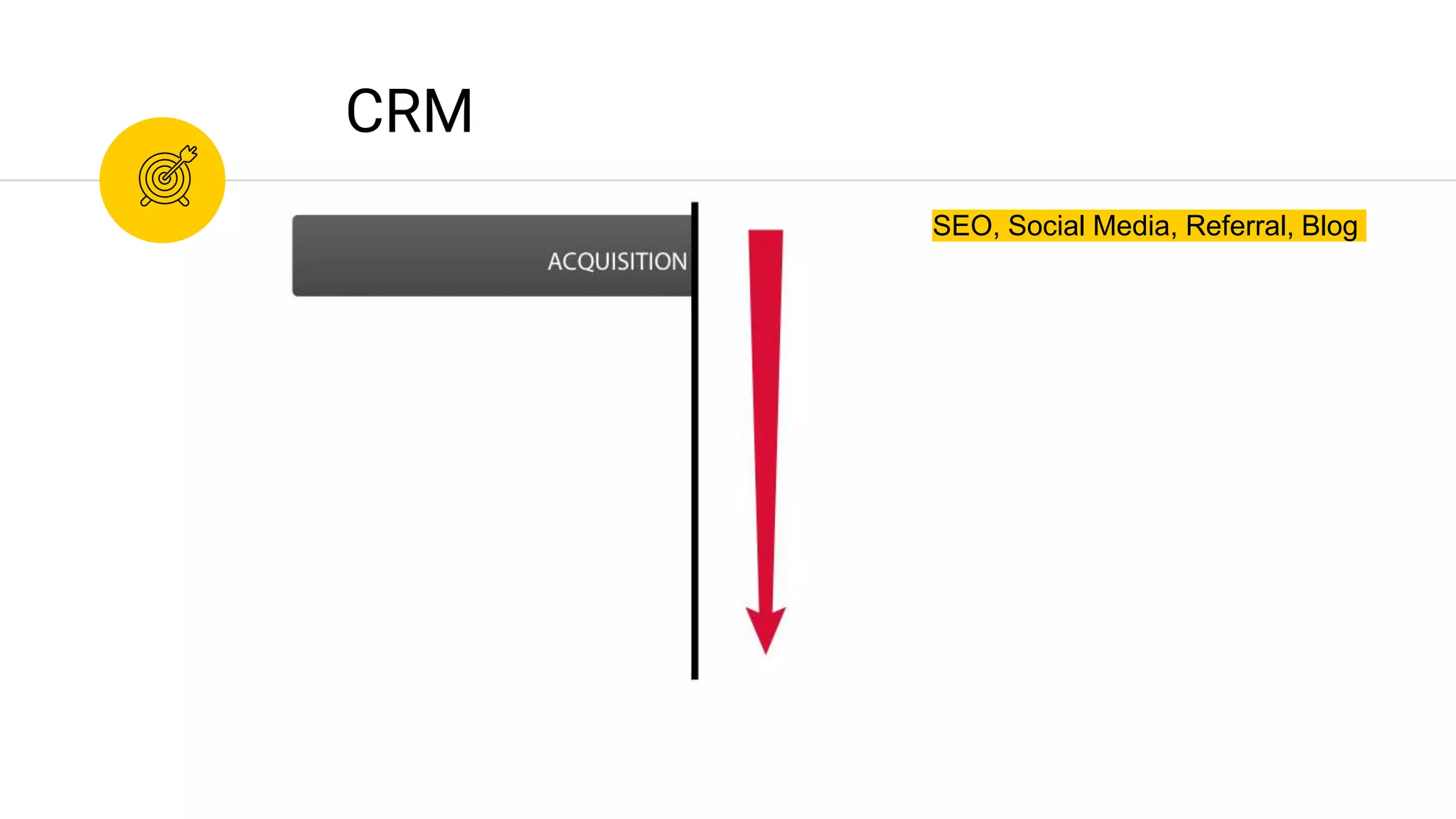 SEO, Social Media, Referral, Blog
CRM
 