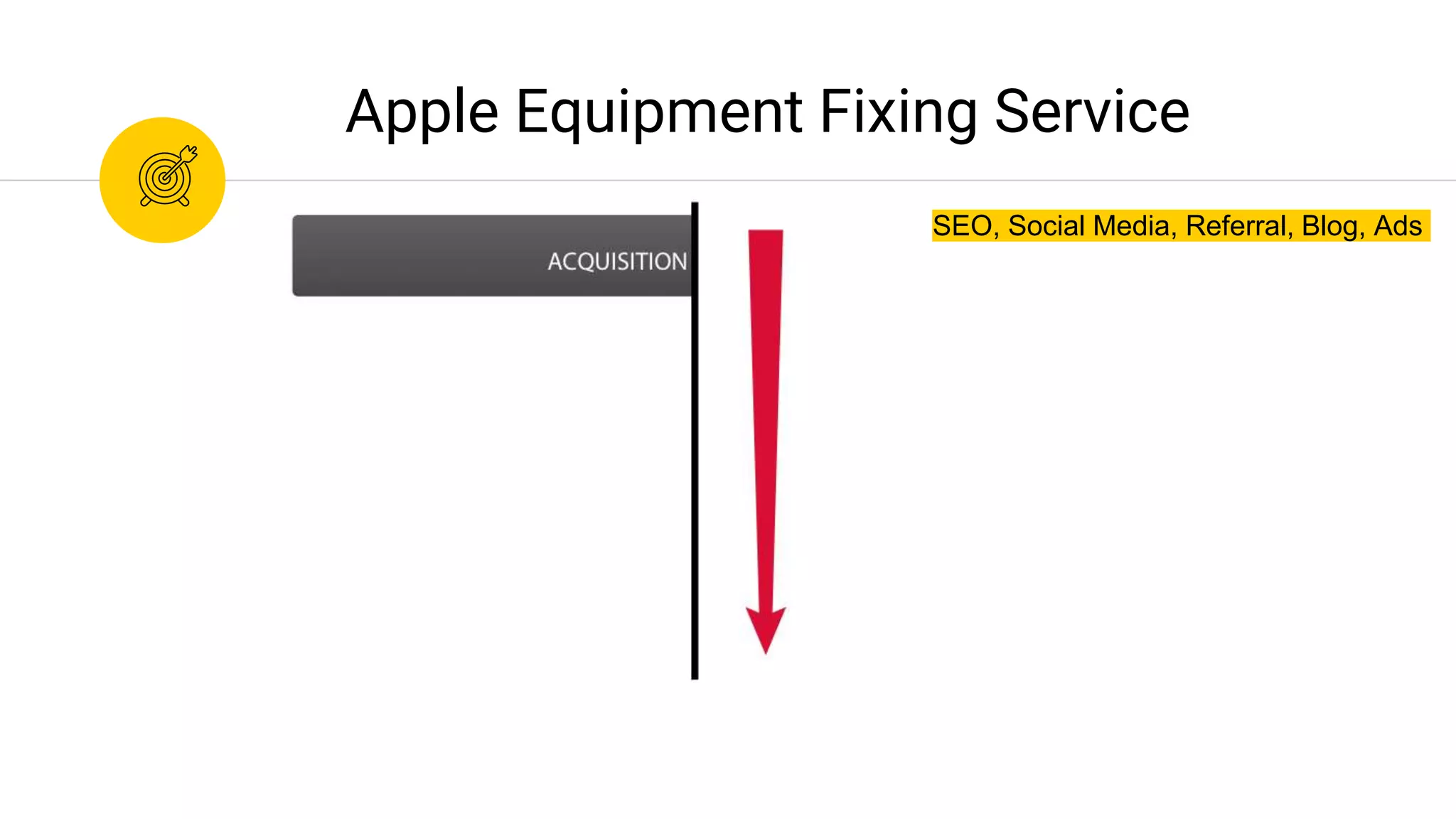 SEO, Social Media, Referral, Blog, Ads
Apple Equipment Fixing Service
 