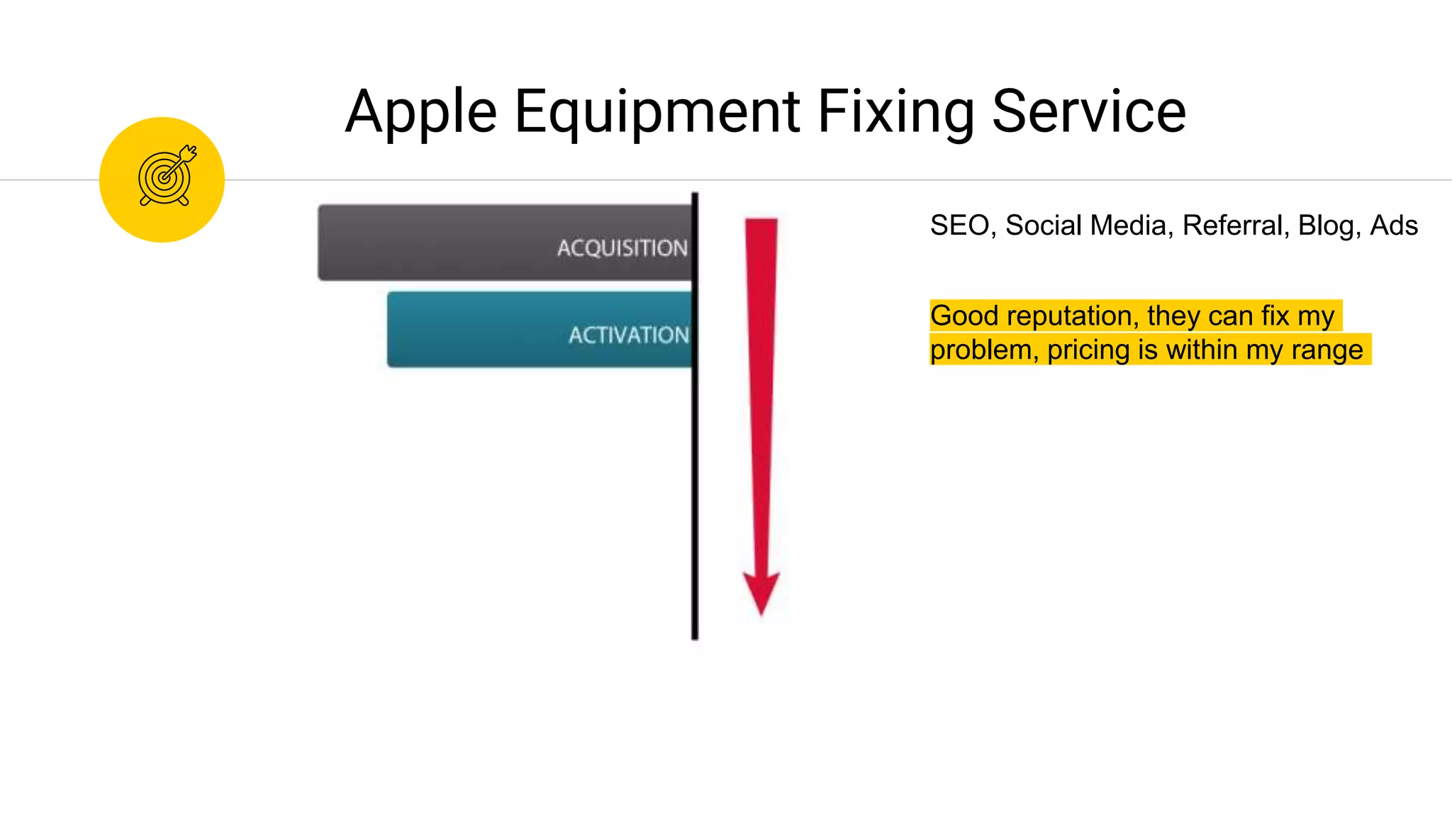 Good reputation, they can fix my
problem, pricing is within my range
Apple Equipment Fixing Service
SEO, Social Media, Referral, Blog, Ads
 