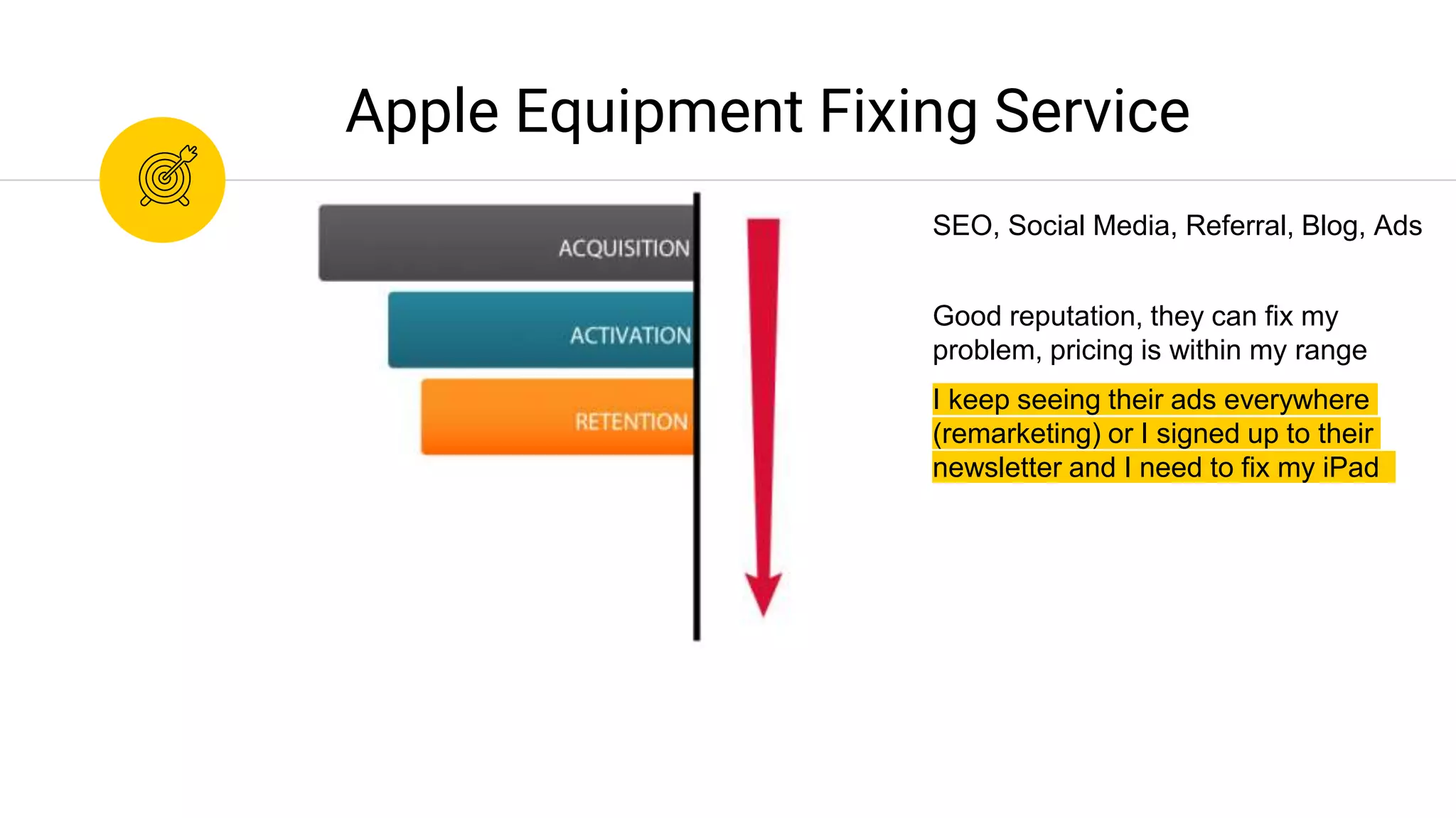 I keep seeing their ads everywhere
(remarketing) or I signed up to their
newsletter and I need to fix my iPad
Apple Equipment Fixing Service
Good reputation, they can fix my
problem, pricing is within my range
SEO, Social Media, Referral, Blog, Ads
 