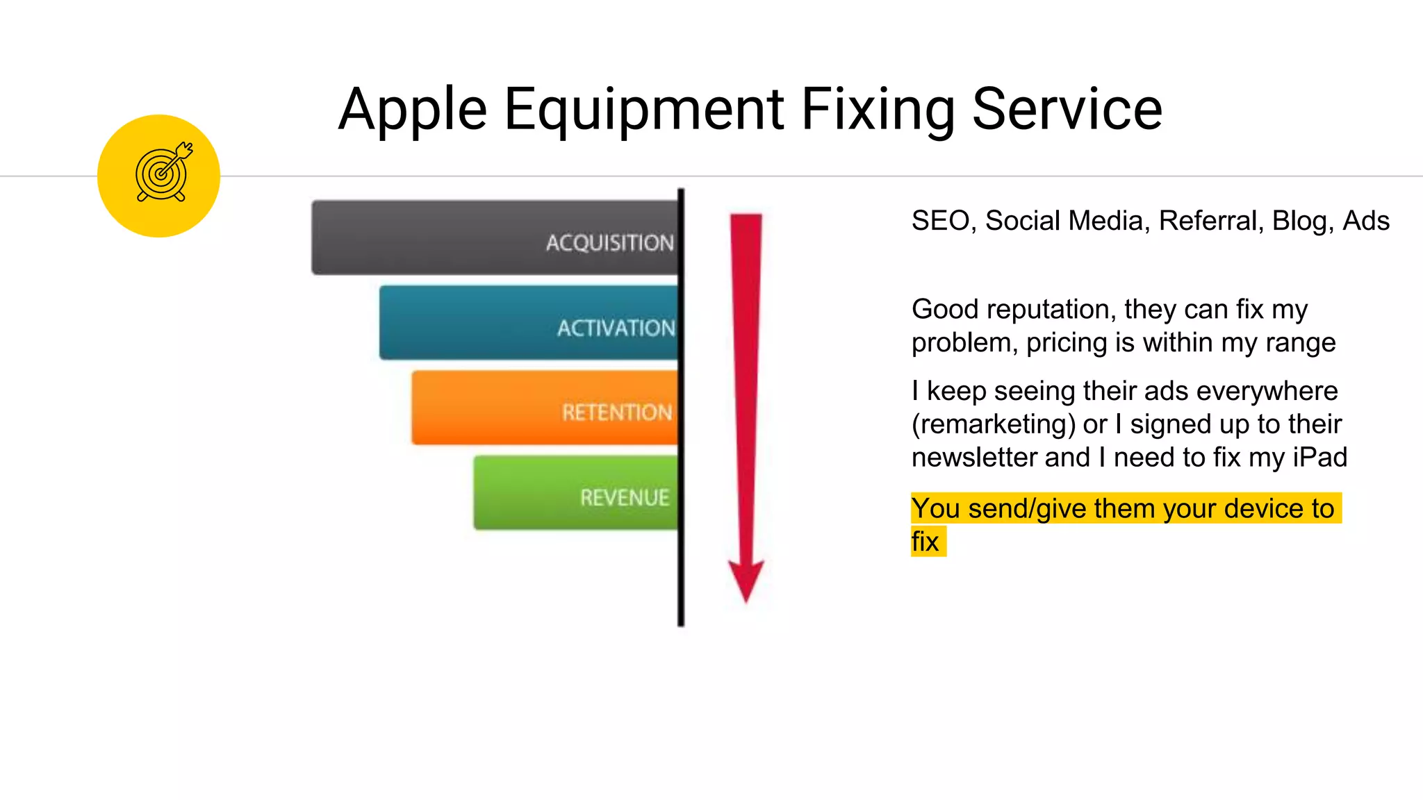 You send/give them your device to
fix
Apple Equipment Fixing Service
I keep seeing their ads everywhere
(remarketing) or I signed up to their
newsletter and I need to fix my iPad
Good reputation, they can fix my
problem, pricing is within my range
SEO, Social Media, Referral, Blog, Ads
 