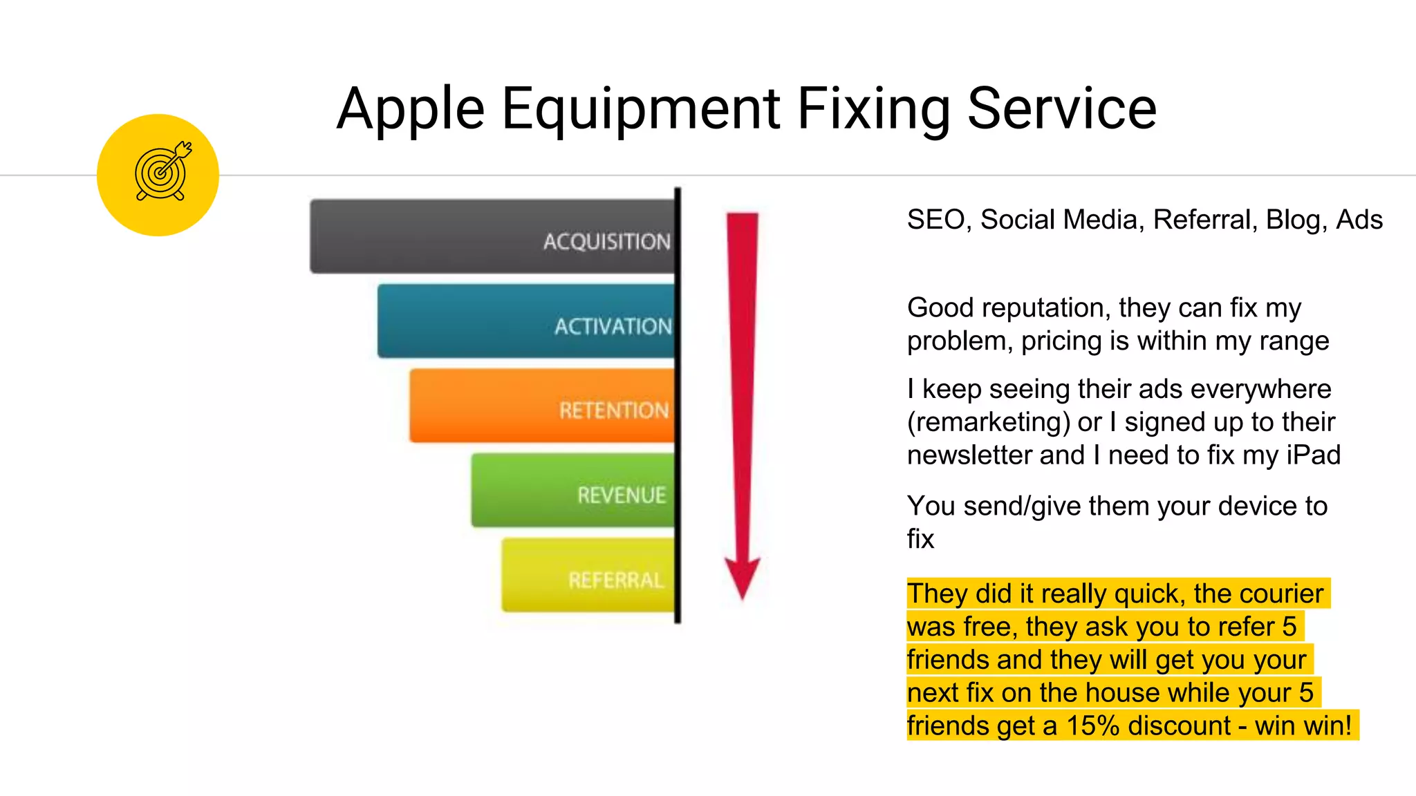 They did it really quick, the courier
was free, they ask you to refer 5
friends and they will get you your
next fix on the house while your 5
friends get a 15% discount - win win!
Apple Equipment Fixing Service
You send/give them your device to
fix
I keep seeing their ads everywhere
(remarketing) or I signed up to their
newsletter and I need to fix my iPad
Good reputation, they can fix my
problem, pricing is within my range
SEO, Social Media, Referral, Blog, Ads
 