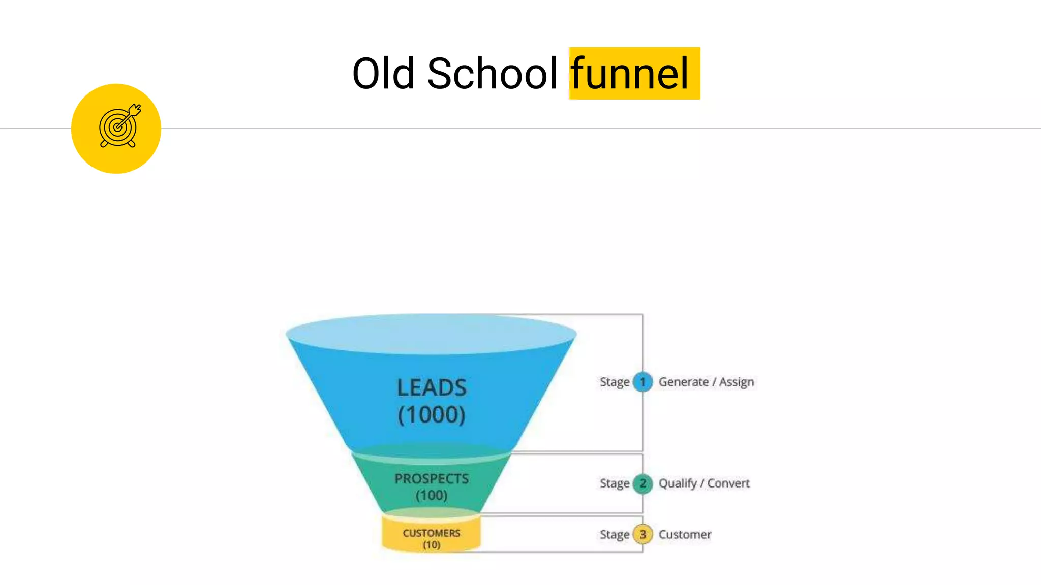 Old School funnel
 