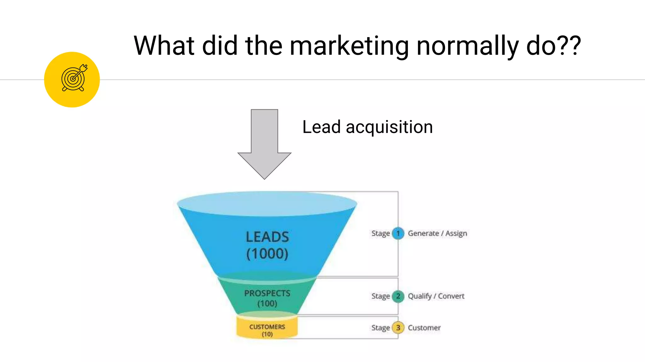 What did the marketing normally do??
Lead acquisition
 