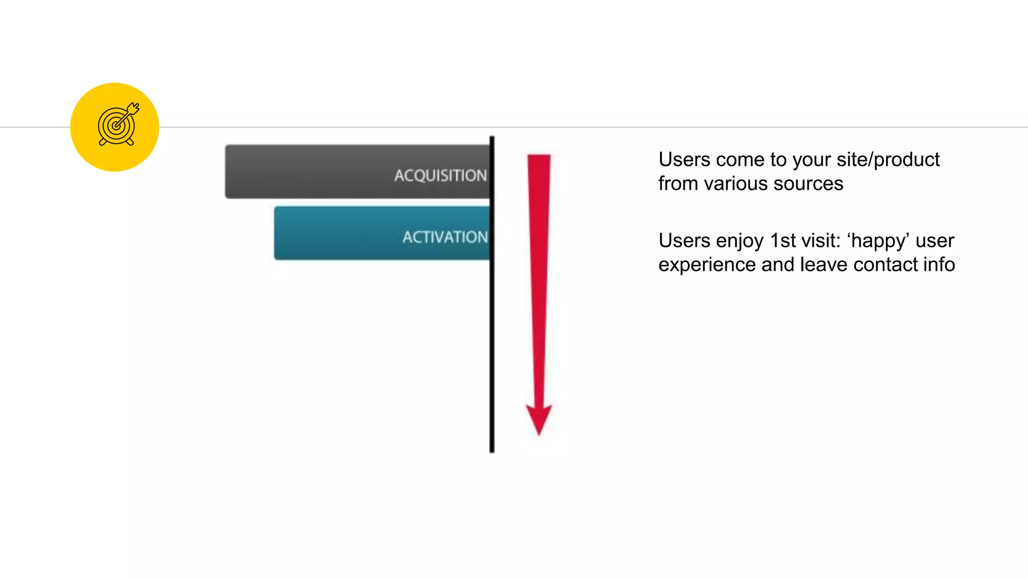 Users come to your site/product
from various sources
Users enjoy 1st visit: ‘happy’ user
experience and leave contact info
 