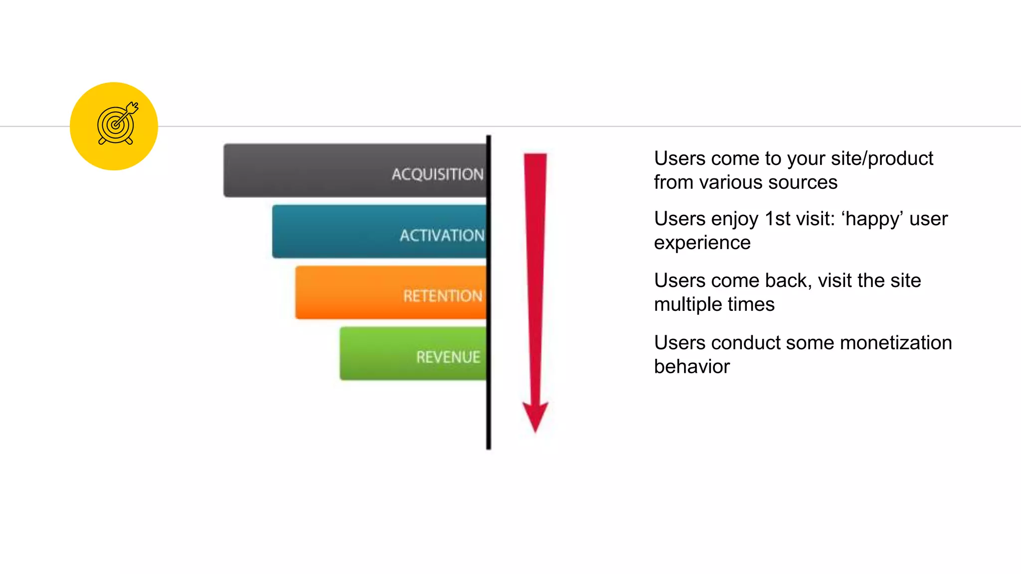 Users come to your site/product
from various sources
Users enjoy 1st visit: ‘happy’ user
experience
Users come back, visit the site
multiple times
Users conduct some monetization
behavior
 