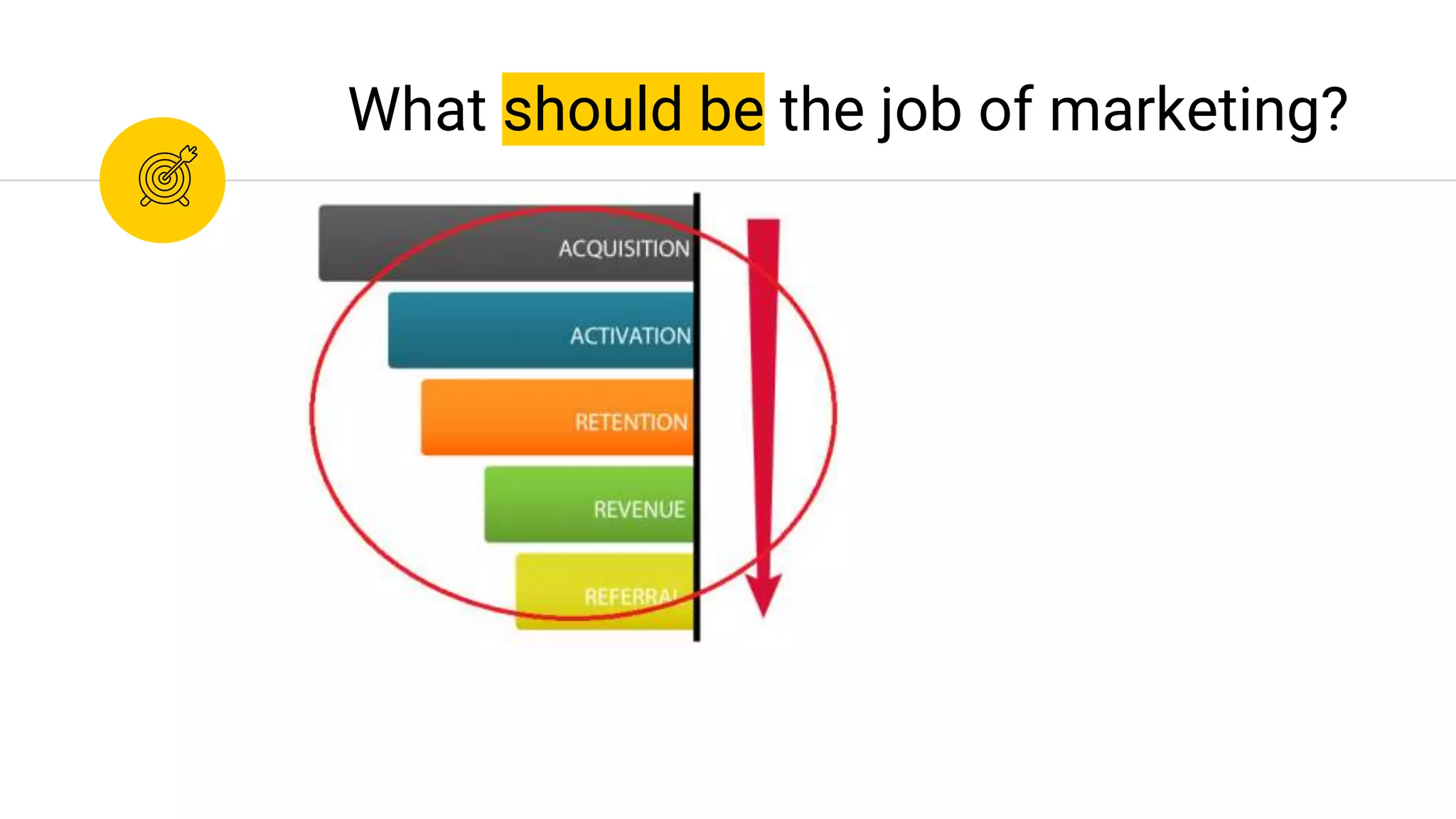 What should be the job of marketing?
 