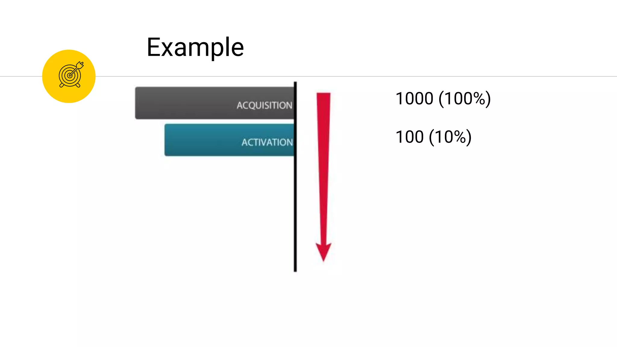Example
100 (10%)
1000 (100%)
 