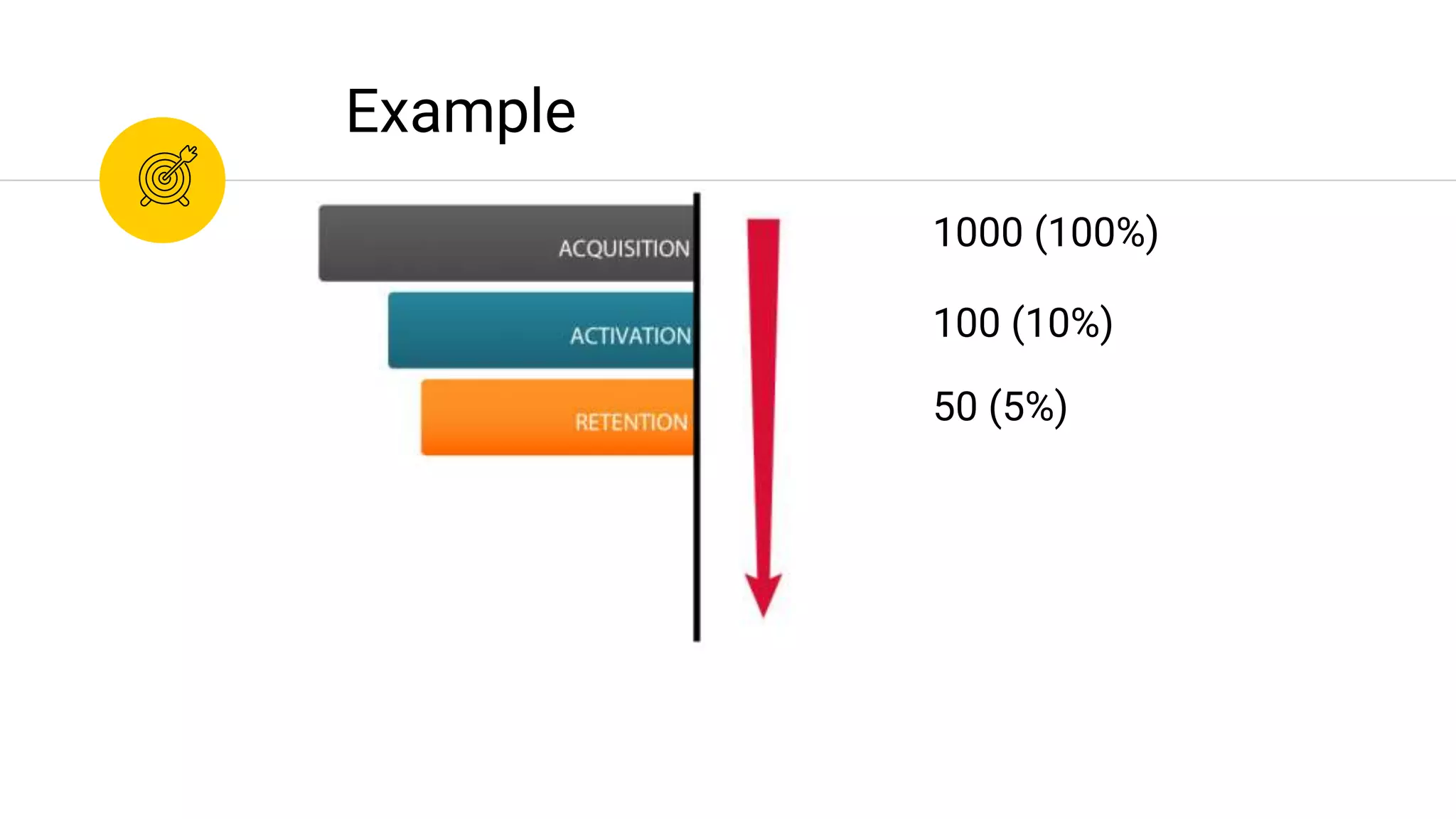 Example
50 (5%)
100 (10%)
1000 (100%)
 