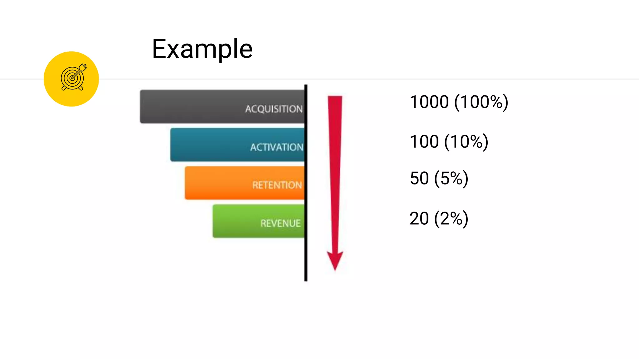 Example
20 (2%)
50 (5%)
100 (10%)
1000 (100%)
 