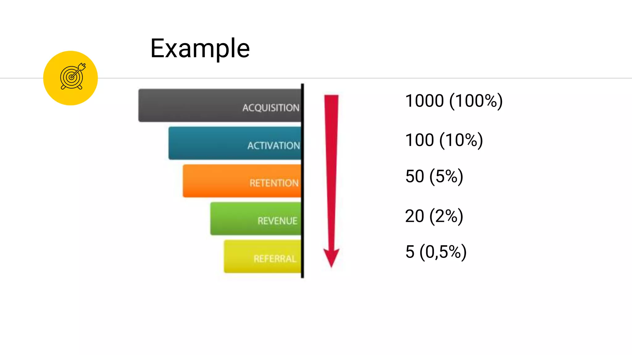 5 (0,5%)
Example
20 (2%)
50 (5%)
100 (10%)
1000 (100%)
 