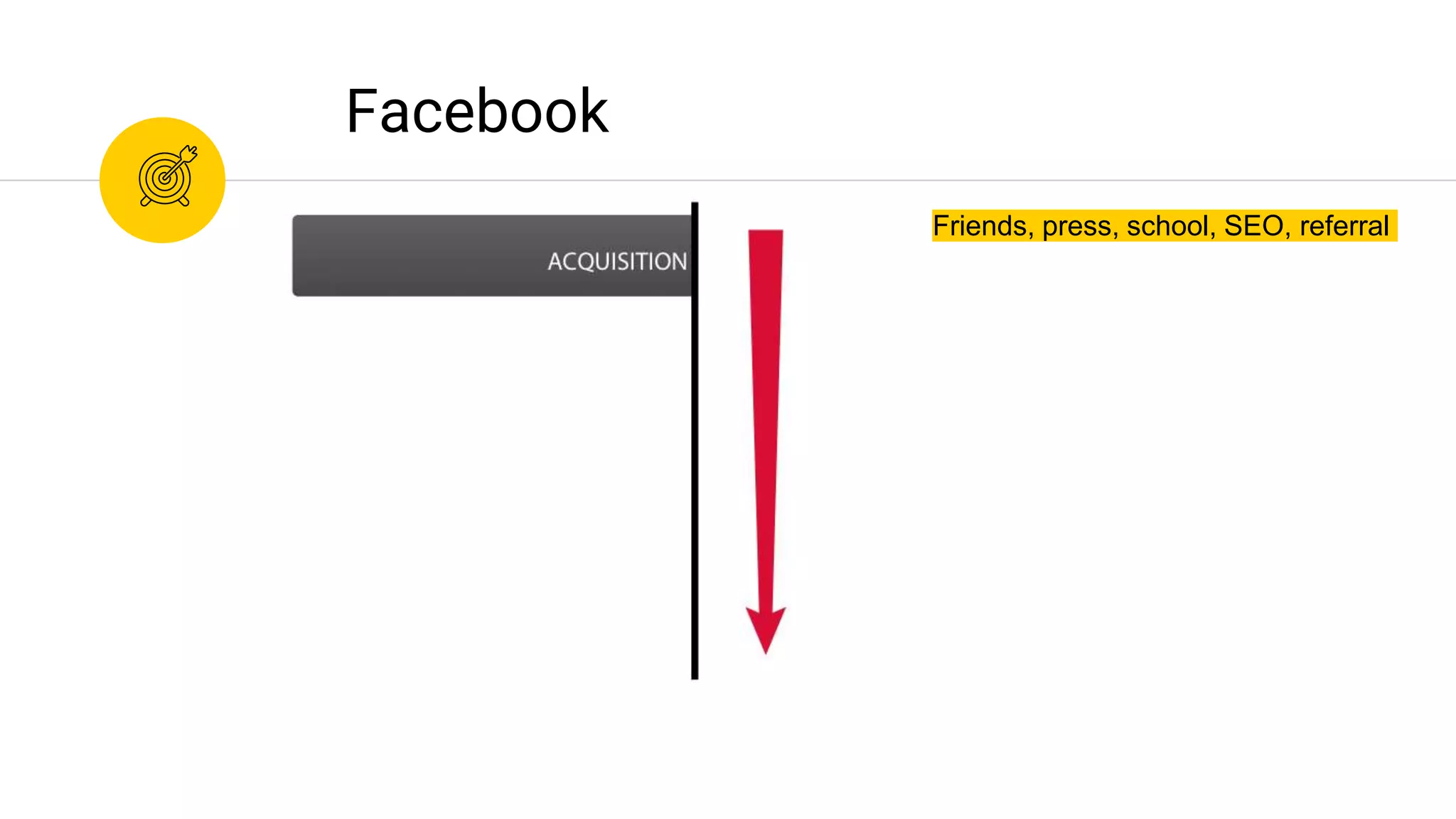 Friends, press, school, SEO, referral
Facebook
 