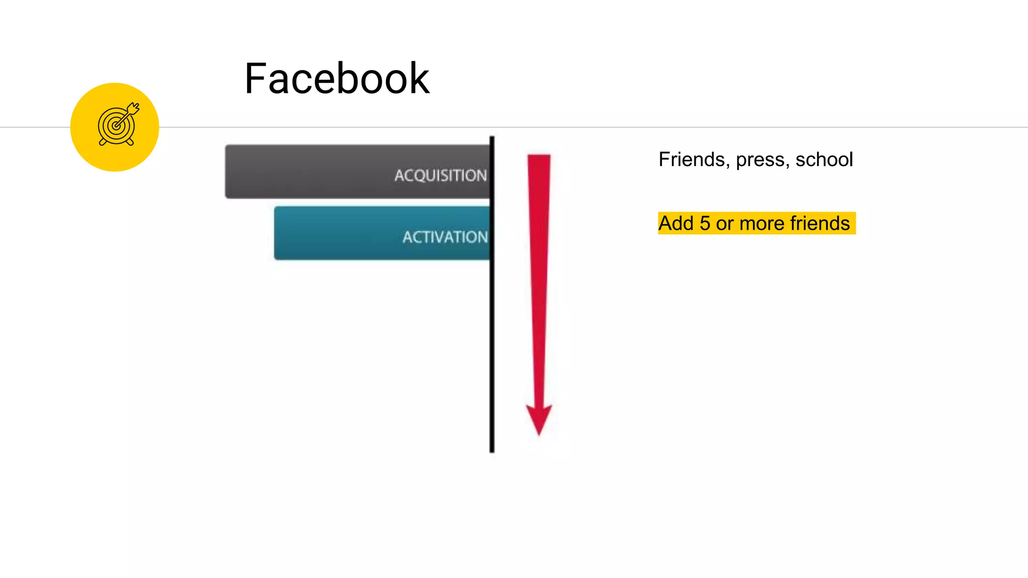 Add 5 or more friends
Facebook
Friends, press, school
 