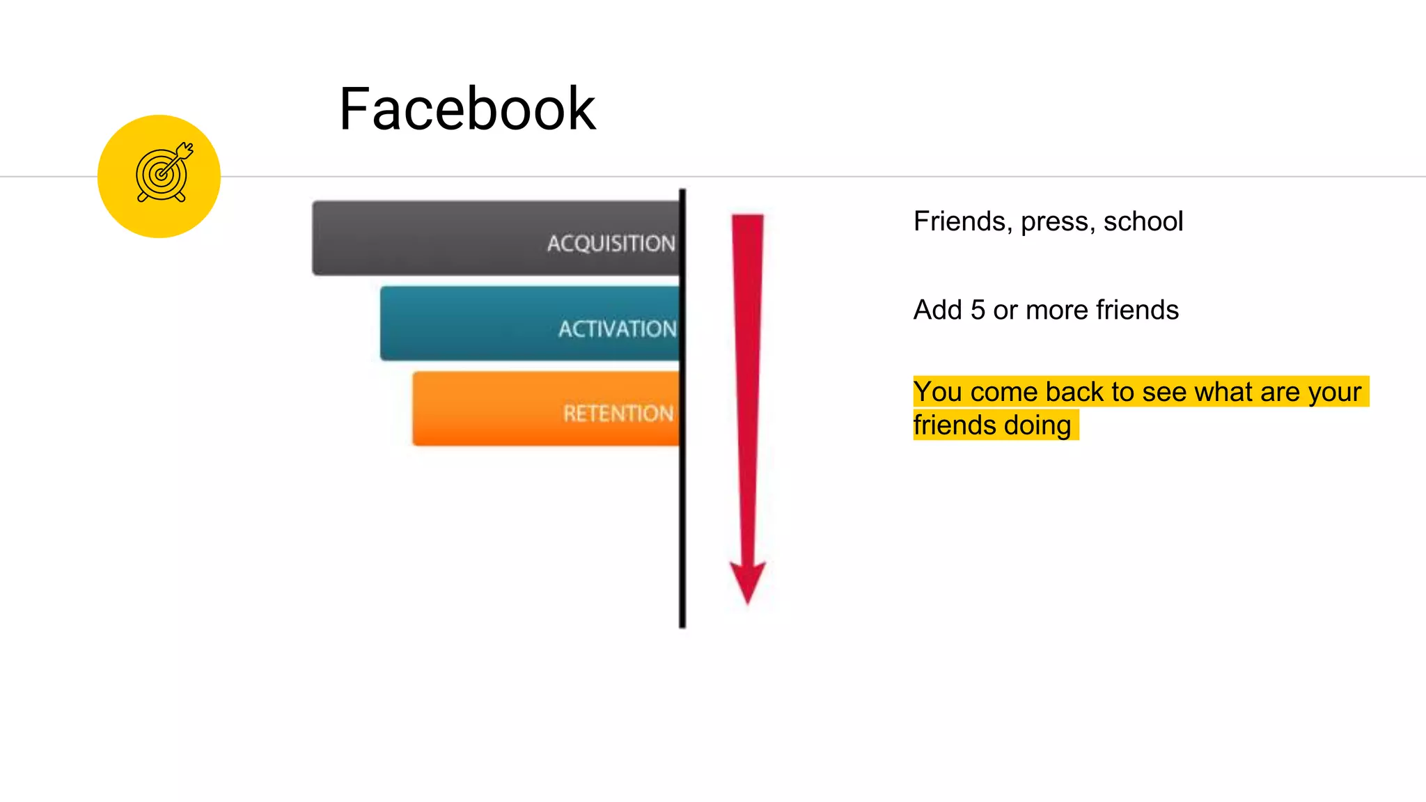 You come back to see what are your
friends doing
Facebook
Add 5 or more friends
Friends, press, school
 