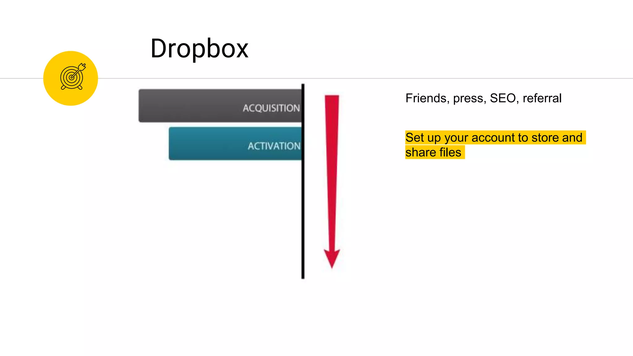 Set up your account to store and
share files
Dropbox
Friends, press, SEO, referral
 