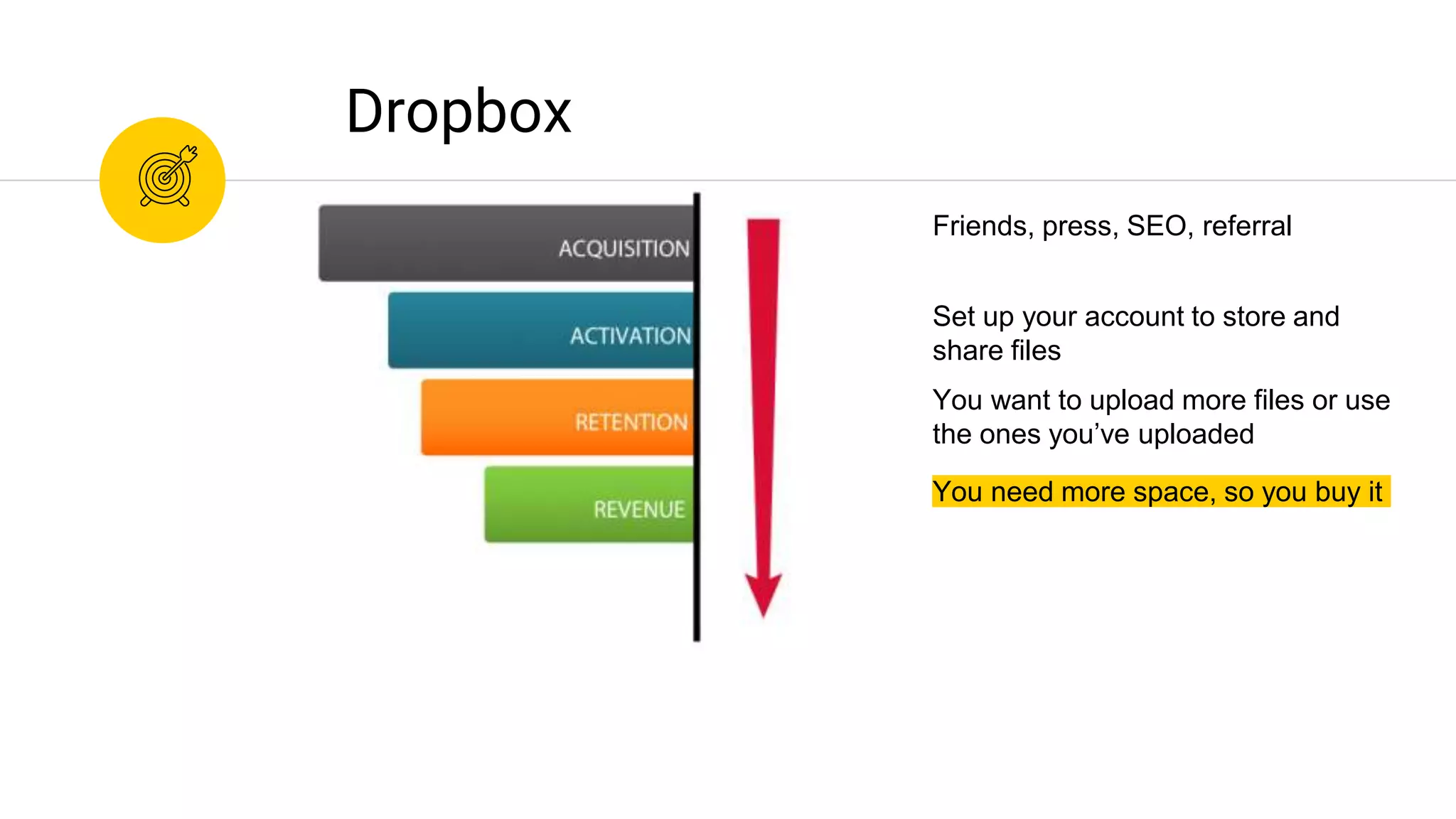 You need more space, so you buy it
Dropbox
You want to upload more files or use
the ones you’ve uploaded
Set up your account to store and
share files
Friends, press, SEO, referral
 