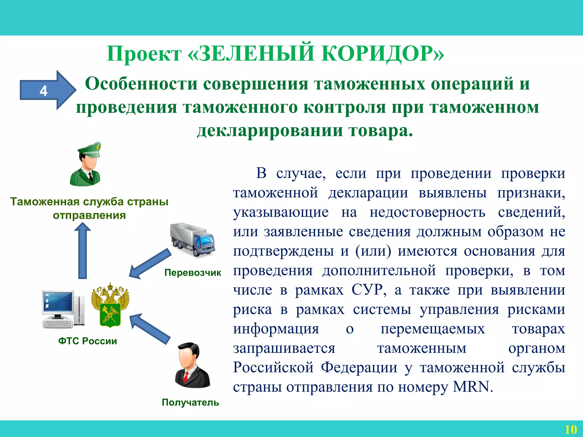 3
ФТС России
Особенности совершения таможенных операций и
проведения таможенного контроля при таможенном
декларировании товара.
Таможенная служба страны
отправления
10
Получатель
Получатель
Перевозчик
Проект «ЗЕЛЕНЫЙ КОРИДОР»
В случае, если при проведении проверки
таможенной декларации выявлены признаки,
указывающие на недостоверность сведений,
или заявленные сведения должным образом не
подтверждены и (или) имеются основания для
проведения дополнительной проверки, в том
числе в рамках СУР, а также при выявлении
риска в рамках системы управления рисками
информация о перемещаемых товарах
запрашивается таможенным органом
Российской Федерации у таможенной службы
страны отправления по номеру MRN.
4
 