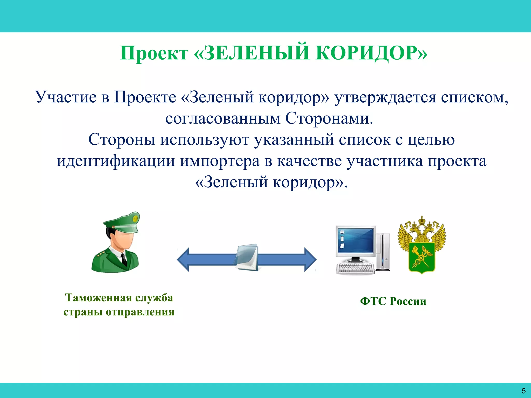 5
Проект «ЗЕЛЕНЫЙ КОРИДОР»
Участие в Проекте «Зеленый коридор» утверждается списком,
согласованным Сторонами.
Стороны используют указанный список с целью
идентификации импортера в качестве участника проекта
«Зеленый коридор».
Таможенная служба
страны отправления
ФТС России
 