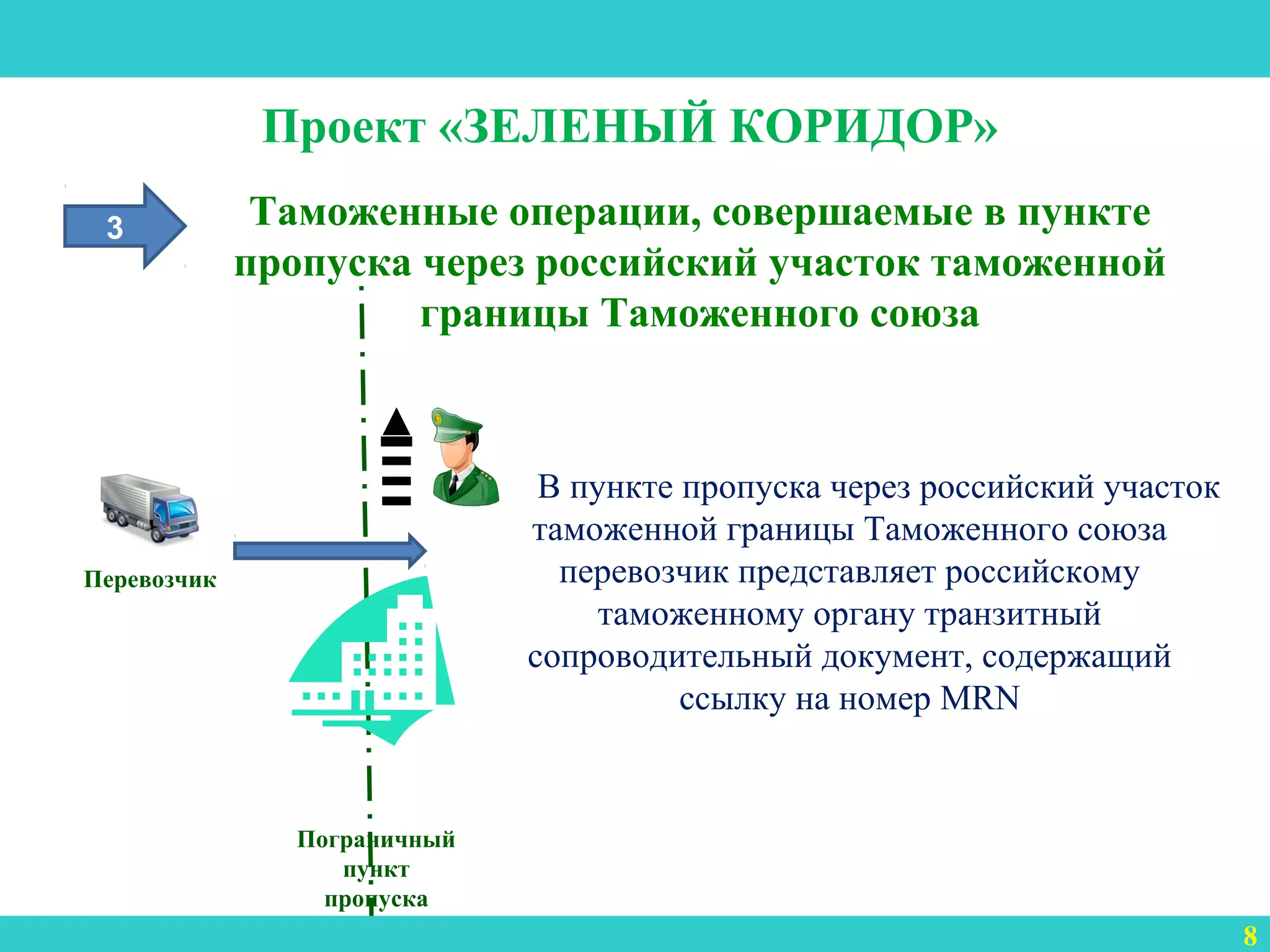 3
Таможенные операции, совершаемые в пункте
пропуска через российский участок таможенной
границы Таможенного союза
8
Проект «ЗЕЛЕНЫЙ КОРИДОР»
Перевозчик
В пункте пропуска через российский участок
таможенной границы Таможенного союза
перевозчик представляет российскому
таможенному органу транзитный
сопроводительный документ, содержащий
ссылку на номер MRN
3
Пограничный
пункт
пропуска
 