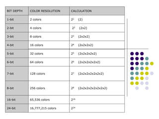 2_Pixels and Colors.pdf This is a second lecture slide Pixel and Colors ...
