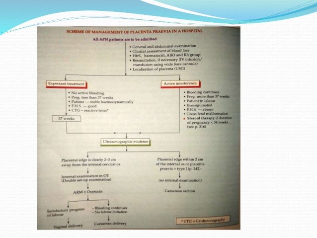 pic Mcafee Johnson Regime management of placenta previa