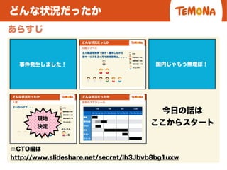 どんな状況だったか
あらすじ
今日の話は
ここからスタート
※CTO編は
http://www.slideshare.net/secret/Ih3Jbvb8bg1uxw
 