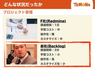 プロジェクト管理
調達期間：1日
学習コスト：中
操作性：難
カスタマイズ：中
F社(Redmine)
自社(Backlog)
調達期間：3分
学習コスト：小
操作性：易
カスタマイズ性：少
どんな状況だったか
 