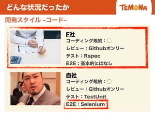 開発スタイル -コード-
コーディング規約：⃝
レビュー：Githubオンリー
テスト：Rspec
E2E：基本的にはなし
F社
自社
コーディング規約：⃝
レビュー：Githubオンリー
テスト：TestUnit
E2E：Selenium
どんな状況だったか
 