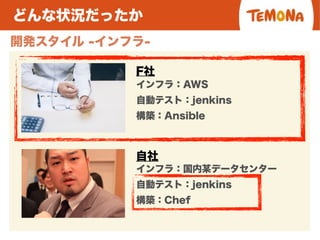 開発スタイル -インフラ-
インフラ：AWS
自動テスト：jenkins
構築：Ansible
F社
自社
インフラ：国内某データセンター
自動テスト：jenkins
構築：Chef
どんな状況だったか
 