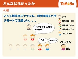 どんな状況だったか
人選
CTO
開発年数3∼5年
開発年数1∼3年
開発年数0∼1年
ディレクター
いくら相性良さそうでも、開発期間2ヶ月
リモートでは厳しい。。。
6
ベトナム
QA ディレクター
・ソフトマネジメント
・社交的
 