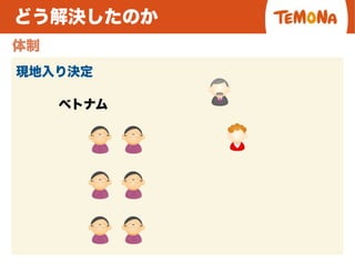 どう解決したのか
体制
現地入り決定
ベトナム
 