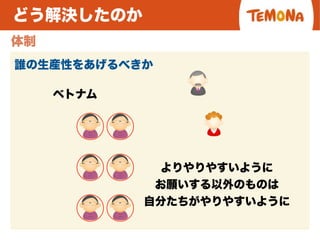 どう解決したのか
体制
誰の生産性をあげるべきか
ベトナム
お願いする以外のものは
自分たちがやりやすいように
よりやりやすいように
 