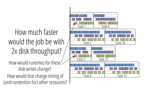Task 1
Task 2
Task 9
Task 3
Task 4
Task 11
Task 10
Task 12
How much faster
would the job be with
2x disk throughput?
How would runtimes for these
disk writes change?
How would that change timing of
(and contention for) other resources?
 
