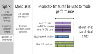 Spark:
Tasks
bottleneck on
diﬀerent
resources
Concurrent
tasks may
contend
No model for
performance
Monotasks:
Each task uses
one resource
Monotask times can be used to model
performance
Dedicated
schedulers control
contention
Ideal CPU time:
total CPU monotask
time / # CPU cores
Ideal network runtime
Ideal disk runtime
Job runtime:
max of ideal
times
 
