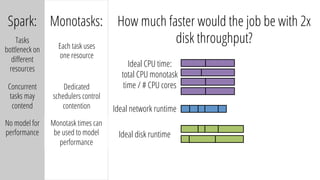 Spark:
Tasks
bottleneck on
diﬀerent
resources
Concurrent
tasks may
contend
No model for
performance
Monotasks:
Each task uses
one resource
How much faster would the job be with 2x
disk throughput?
Dedicated
schedulers control
contention
Ideal CPU time:
total CPU monotask
time / # CPU cores
Ideal network runtime
Ideal disk runtime
Monotask times can
be used to model
performance
 