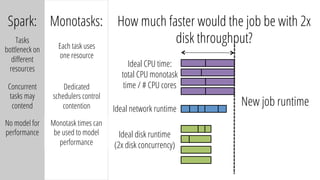 Spark:
Tasks
bottleneck on
diﬀerent
resources
Concurrent
tasks may
contend
No model for
performance
Monotasks:
Each task uses
one resource
How much faster would the job be with 2x
disk throughput?
Dedicated
schedulers control
contention
Ideal CPU time:
total CPU monotask
time / # CPU cores
Ideal network runtime
Ideal disk runtime
(2x disk concurrency)
Monotask times can
be used to model
performance
New job runtime
 