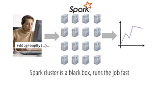 Spark cluster is a black box, runs the job fast
rdd.groupBy(…)…	
 
