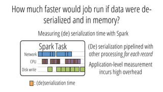How much faster would job run if data were de-
serialized and in memory?
Task
18
Spark Task
Network
CPU
Disk write
: (de)serialization time
Measuring (de) serialization time with Spark
(De) serialization pipelined with
other processing for each record
Application-level measurement
incurs high overhead
 