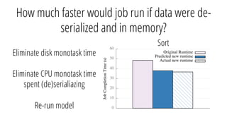 How much faster would job run if data were de-
serialized and in memory?
��
���
���
���
���
���
���
�����������������������
����������������
���������������������
������������������
Eliminate disk monotask time
Eliminate CPU monotask time
spent (de)serialiazing
Re-run model
Sort
 