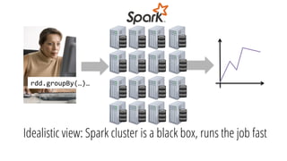 Idealistic view: Spark cluster is a black box, runs the job fast
rdd.groupBy(…)…	
 