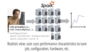 rdd.groupBy(…)…
rdd.reduceByKey(…)…	
Realistic view: user uses performance characteristics to tune
job, conﬁguration, hardware, etc.
Configuration:	
spark.serializer	KryoSerializer	
spark.executor.cores	8	
 