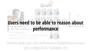rdd.groupBy(…)…
rdd.reduceByKey(…)…	
Realistic view: user uses performance characteristics to tune
job, conﬁguration, hardware, etc.
Configuration:	
spark.serializer	KryoSerializer	
spark.executor.cores	8	
Users need to be able to reason about
performance
 