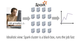 Idealistic view: Spark cluster is a black box, runs the job fast
rdd.groupBy(…)…	
 