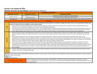 Viernes 1 de octubre de 2021
Nombre situación de aprendizaje: Espectáculo de máscaras
PENSAMIENTO MATEMATICO
Organizador curricular 1 Organizador curricular 2 Aprendizajes esperados
Expresión artística
Familiarización con los elementos
básicos de las artes
Usa recursos de las artes visuales en creaciones propias.
Comunica emociones mediante la expresión corporal
Autorregulación Expresión de las emociones Reconoce y nombra situaciones que le generan alegría, seguridad, tristeza, miedo o enojo, y expresa lo que siente.
A DISTANCIA
Inicio
Previamente tener listo dos o tres cartones en forma circular, del tamaño del rostro del alumno, con orificios en el lugar de los ojos y la nariz y con un resorte para utilizarlo como
máscara, sin decorar ya que esta actividad se realizará posteriormente.
1. Invitar al alumno a sentarse cómodamente en su lugar de estudio y preguntar: ¿Conoces las máscaras? ¿Para qué sirven? ¿Te gustaría realizar una? Mencionarle que, para
continuar con el circo, realizarán un espectáculo con máscaras de las emociones y sentimientos.
2. Leerle al alumno el cuento “Monstruo triste, monstruo feliz”, (omitir las páginas donde se pide que se pruebe las máscaras), mientras se realiza la lectura pedirle al alumno que
vaya interpretando las emociones haciendo hincapié en la respiración, postura corporal y expresión facial de cada emoción o sentimiento. Al terminar de escuchar la historia,
realizar algunas preguntas de comprensión al cuento escuchado: ¿Qué emociones tenía el monstruo? ¿Qué situaciones provocaba cada emoción y sentimiento?
Desarrollo
1. Mostrar las láminas anexas a este material de los monstruos con su rostro de cada emoción. Explicarle que son máscaras que se pueden realizar y confeccionar con distintos
materiales. Pedirle al alumno que comente las máscaras en función de las formas, colores, materiales, texturas, volumen; así como la emoción o sentimiento que cada una le
evoca.
2. Posteriormente indicarle que creará sus máscaras, entregarle sus cartones y decirle que se inspirará en las láminas de las máscaras: felicidad, enojo, cariño, tristeza,
preocupación, miedo y gracia. Poner a disposición del alumno una variedad de materiales e invitarlo a elegir con cuáles trabajar. Motivarlo para que elija dos o tres emociones,
según el número de cartones que tenga y que eche a volar su imaginación al utilizar materiales y técnicas variadas, profundizando en sus colores y su relación con las emociones
descritas en el cuento. Mientras el alumno trabaja reproducir alguna música clásica que propicie el trabajo creativo.
3. Una vez que termine sus máscaras, pedirle al alumno que comenten sobre: ¿Qué sentiste al realizar tu máscara? ¿En qué situaciones te pondrías tu máscara?, entre otras.
3. Poner música circense, pedirle al alumno que tome su máscara, se la ponga y baile con ella realizando posturas corporales según sus emociones y sentimientos para dar un
espectáculo como si estuviera en el circo, primero hacer la actividad de manera libre y después de un determinado tiempo, se realizará en forma de pasarela, mientras el adulto
va mencionando “Señoras y señores, con ustedes… los felices” (de acuerdo a la máscara que traiga puesta el alumno) y pasará en forma de pasarela representándola con la
postura corporal.
Cierre
4. Finalizar la experiencia invitando al alumno a comentar con las siguientes preguntas: ¿Qué hiciste hoy? ¿Cómo te resultó combinar distintos colores y formas? ¿Qué te resultó
más fácil, crear tu obra o comentarla? ¿Por qué?
Recursos: cuento “Monstruo triste, monstruo feliz”, láminas de las máscaras, máscaras que los alumnos traerán de casa, diversidad de materiales plásticos para decorar las máscaras, pinceles,
pegamento, tijeras, música clásica
Espacio: Casa
Tiempo: 60 minutos aprox.
Atención de alumnos con riesgo
Realizar las preguntas a los alumnos que tengan menor disposición a participar, motivar para que expresen por medio de su cuerpo las
emociones ejemplificando cómo podrían hacerlo, apoyar a crear sus obras utilizando diversidad de materiales y mostrando algunas técnicas para
que las experimenten
 